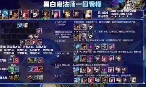 黑白2推荐阵容搭配图表插图