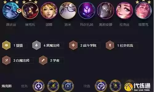 双城之战初始阵容搭配图插图