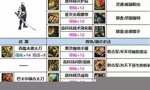 鬼泣魔剑最新搭配阵容推荐插图