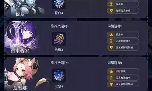 高命夜兰阵容搭配插图