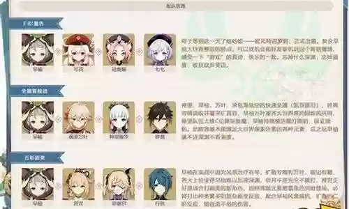 早柚可莉阵容搭配插图
