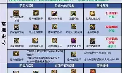 剑魂终极搭配阵容最新插图