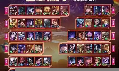 福星阵容搭配 出装最新插图