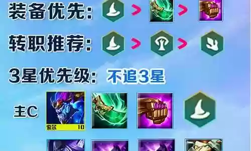 驯龙魔导阵容搭配推荐插图