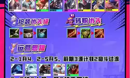云顶之奕流浪阵容插图