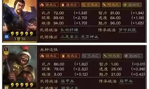 群雄盾兵阵容搭配图插图