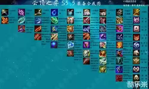 云艺之战阵容插图
