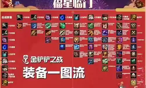 福星阵容装备合成图片插图