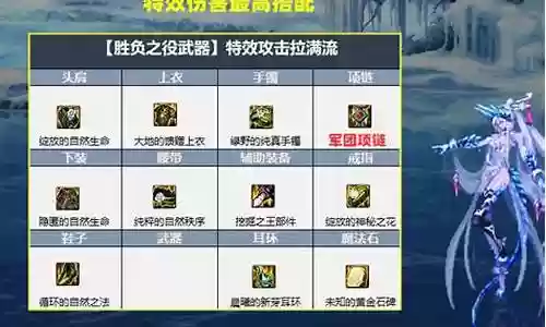 特效战士装备搭配90插图
