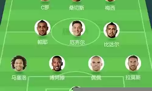 足坛当世最佳射手阵容搭配插图