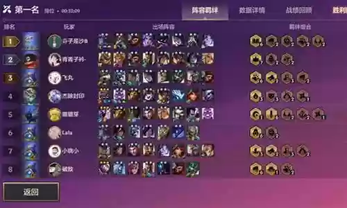 最强法师打金币阵容插图