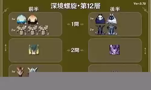 一斗打深渊阵容搭配