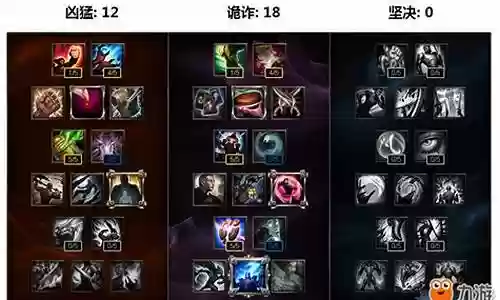 lols8哪些英雄技能回调插图