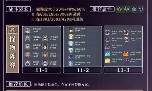 深渊十一层阵容2.5插图