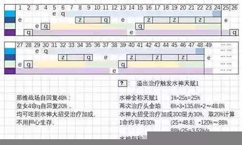 冲浪低配阵容搭配推荐图插图