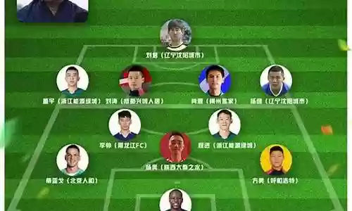 中甲21轮最强阵容插图