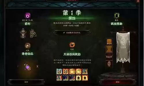 暗黑3 第一章赌装备插图