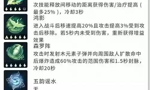 素问团战套路搭配阵容插图