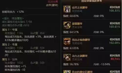 dnf剑神幽魂搭配装备插图