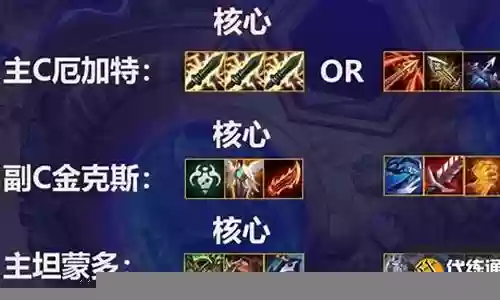 炼金科技阵容战位插图