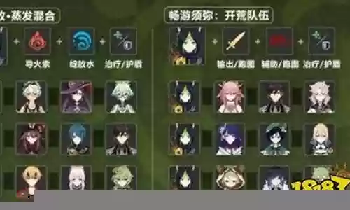 提纳里3.1阵容搭配插图