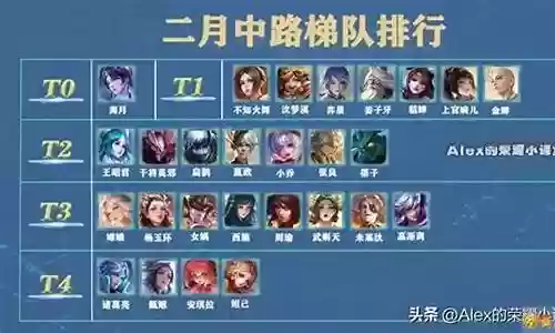 王者荣耀所有兵法阵容插图