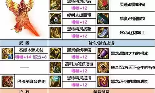 剑魂厉鬼搭配阵容图片插图