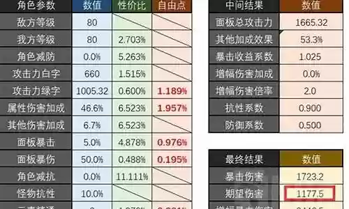 双风阵容的优势插图