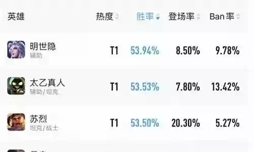 极光辅助英雄推荐阵容搭配插图