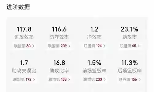 今年最佳阵容预估插图