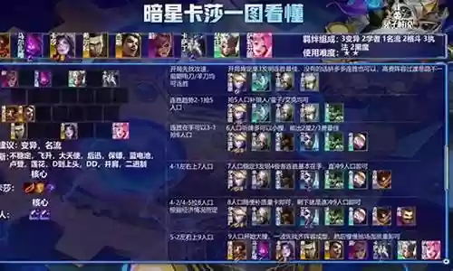 针对卡莎的阵容插图