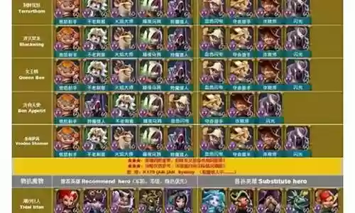 王国纪元打怪搭配表阵容插图