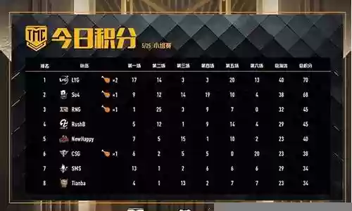 绝地求生魔术阵容搭配图片插图