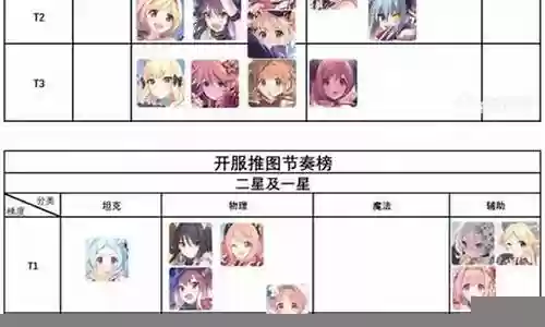 公主连接最强阵容2022插图