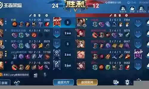 孙膑特殊阵容搭配什么装备插图