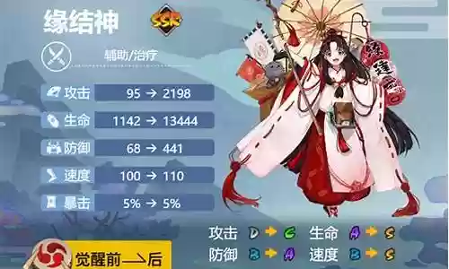 缘结神御魂阵容搭配插图