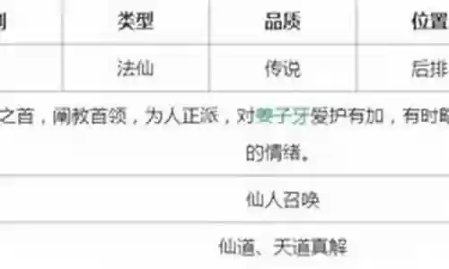 天尊谷阵容搭配攻略图插图