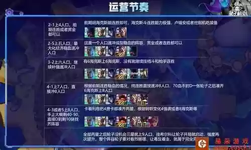 强袭阵容玩法攻略插图