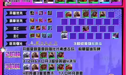 下棋亚索阵容最新搭配插图