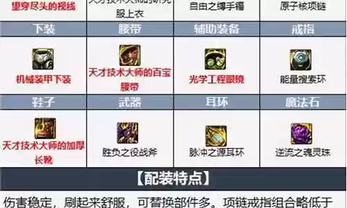 法战装备选择2015插图