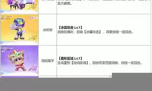 机械特攻阵容配置搭配图插图