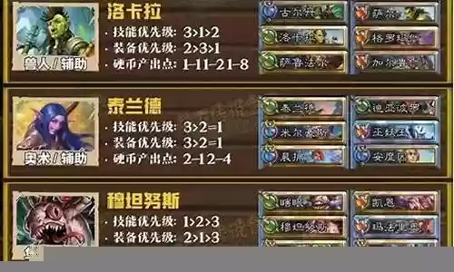 佣兵战纪暴力阵容搭配图