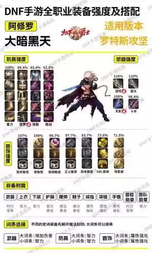 dnf战斗力装备百分比插图1