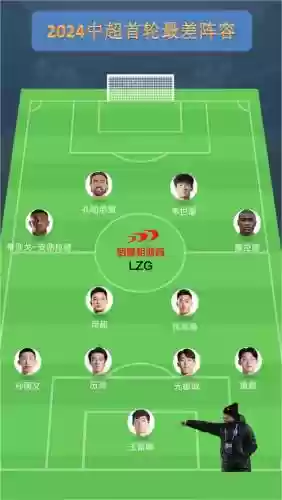 2020最差阵容插图