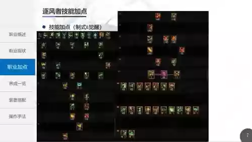 地下城与勇士风法刷图技能加点插图1