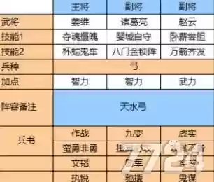 最强天水阵容插图1