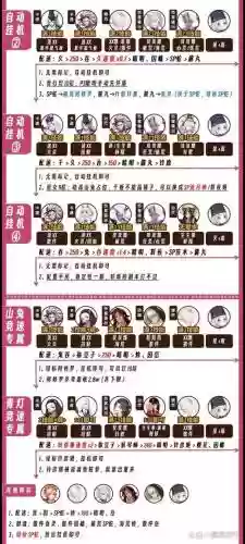 秘闻通用阵容插图