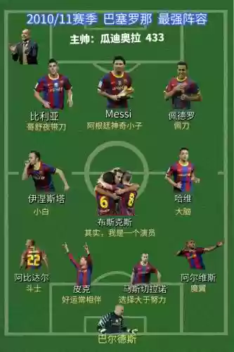 巴塞罗那2010阵容插图