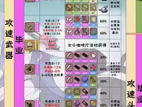 牧羊人之心阿芙莉芒装备插图