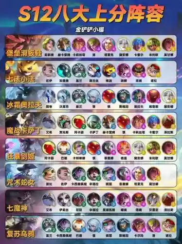新赛季金铲铲什么阵容强大插图1
